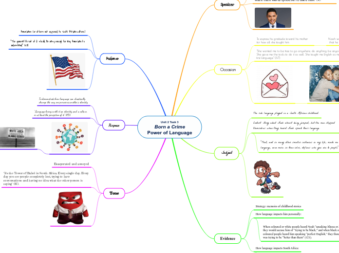 Unit 2 Task 3
Born a Crime
Power of Language