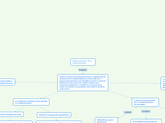MARCO ANALITICO DE LA COMPETITIVIDAD