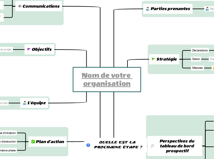 Planifier un projet de tableau de bord prospectif