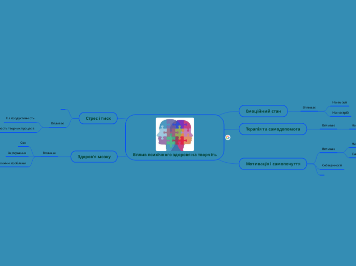 Вплив психічного здоровя на творчіть