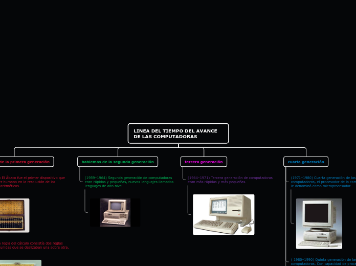 LINEA DEL TIEMPO DEL AVANCE DE LAS COMPUTADORAS