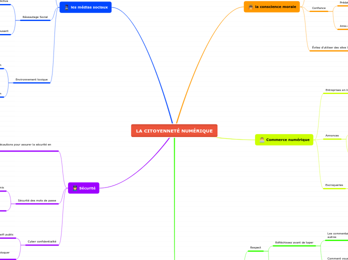 LA CITOYENNETÉ NUMÉRIQUE