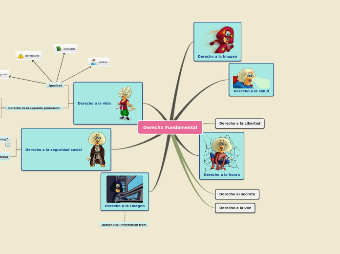 Sample Mind Map