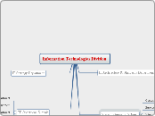 Information Technologies Division - Mind Map