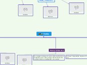 Series - Mapa Mental