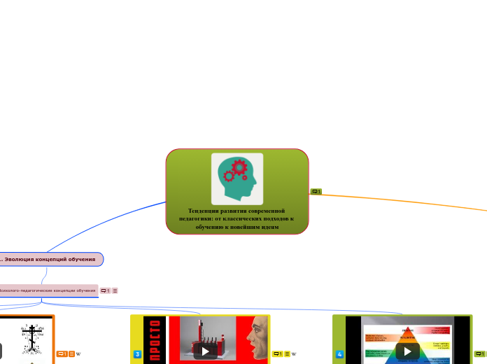 Тенденции развития современной п...- Мыслительная карта