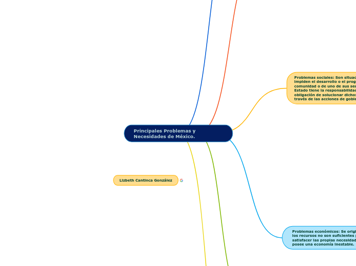 Principales Problemas y Necesidades de México.