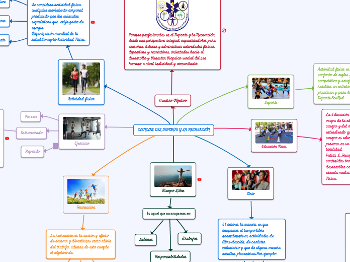 Ciencias del deporte y la recreacion