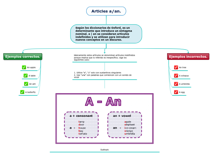 Articles a/an.