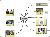 Jornada - Mapa Mental