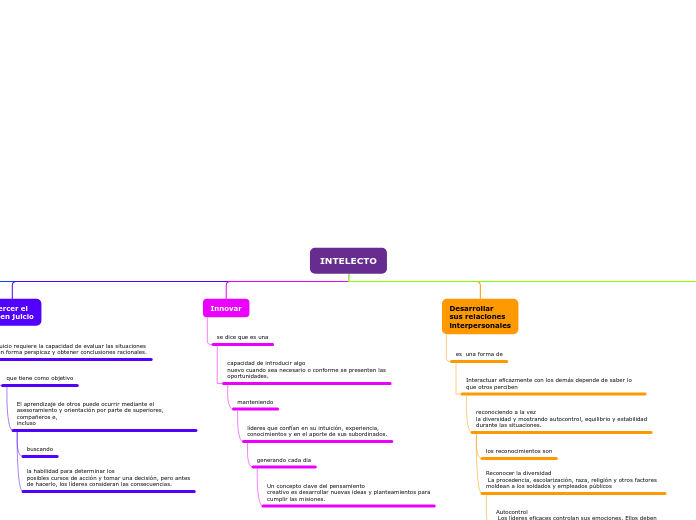 Organigrama arbol