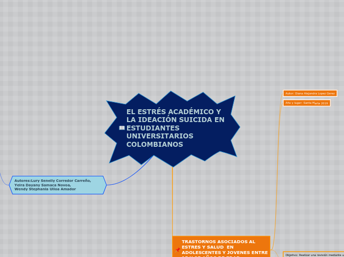 EL ESTRÉS ACADÉMICO Y LA IDEACIÓN SUICIDA EN
ESTUDIANTES UNIVERSITARIOS COLOMBIANOS