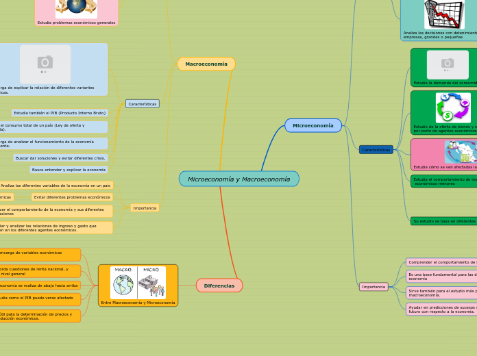 Microeconomía y Macroeconomía