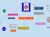 CONOCIENDO A JESÚS - Mapa Mental