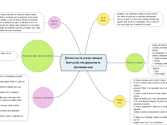Extraccion de aceites mediante
Destilación por Arrastre de Vaporesenciales