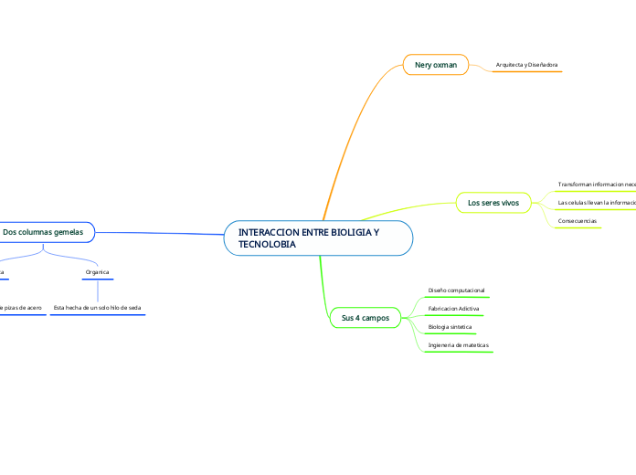 INTERACCION ENTRE BIOLIGIA Y TECNOLOBIA