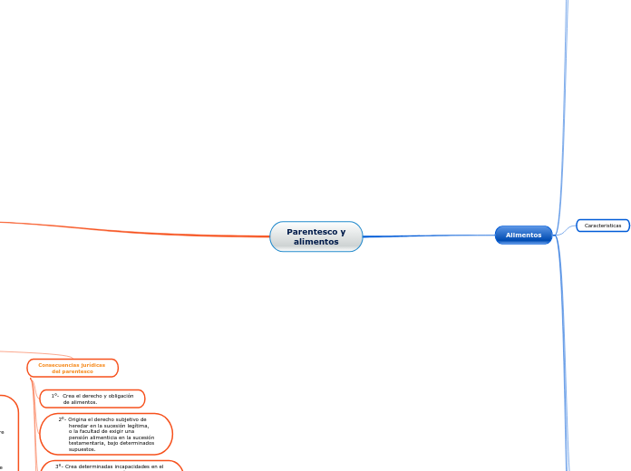 Parentesco y
alimentos