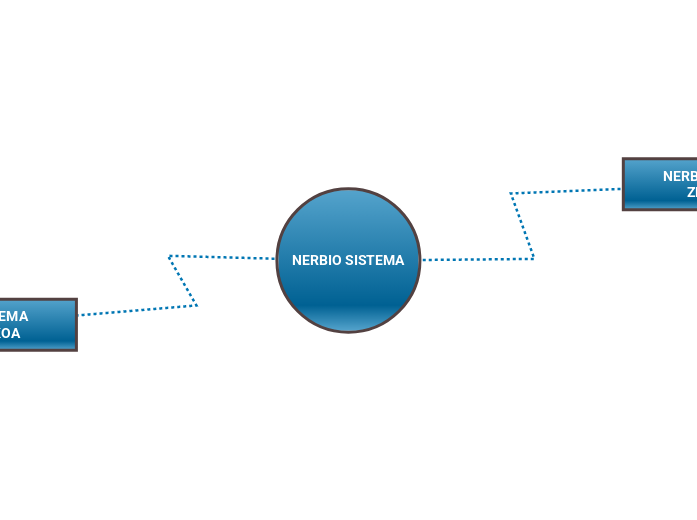 NERBIO SISTEMA