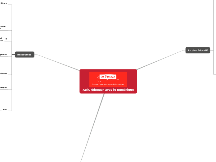 Agir, éduquer avec le numérique - Carte Mentale
