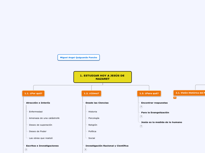 1. ESTUDIAR HOY A JESÚS DE NAZARET - Mapa Mental