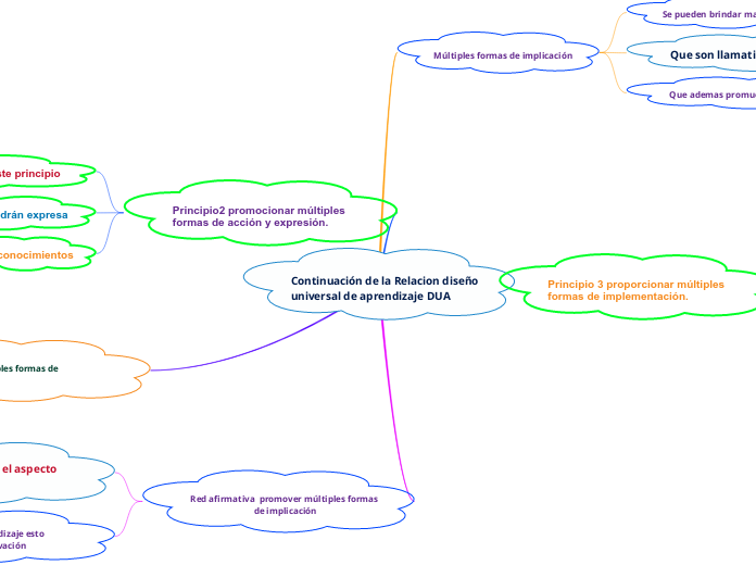 Continuación de la Relacion diseño universal de aprendizaje DUA