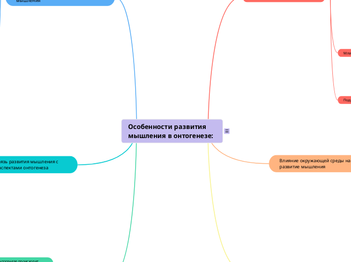 Особенности развития мышления в ...- Мыслительная карта