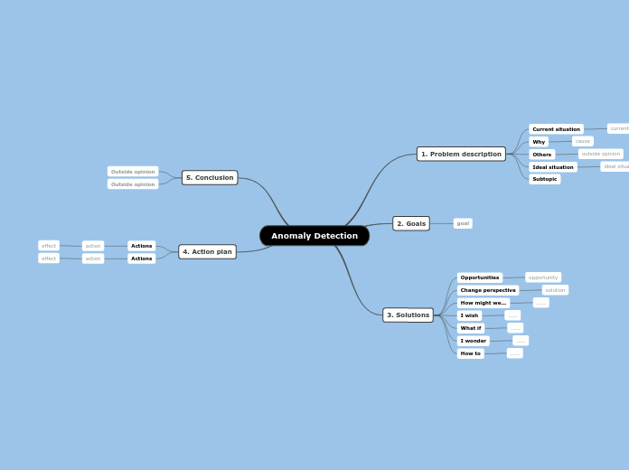 Anomaly Detection