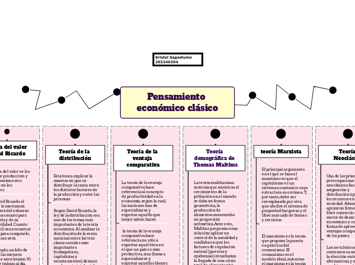 Pensamiento económico clásico