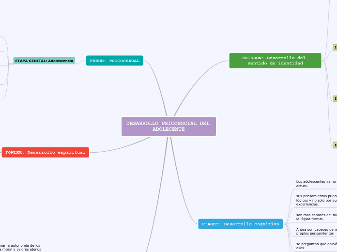 DESARROLLO PSICOSOCIAL DEL ADOLECENTE