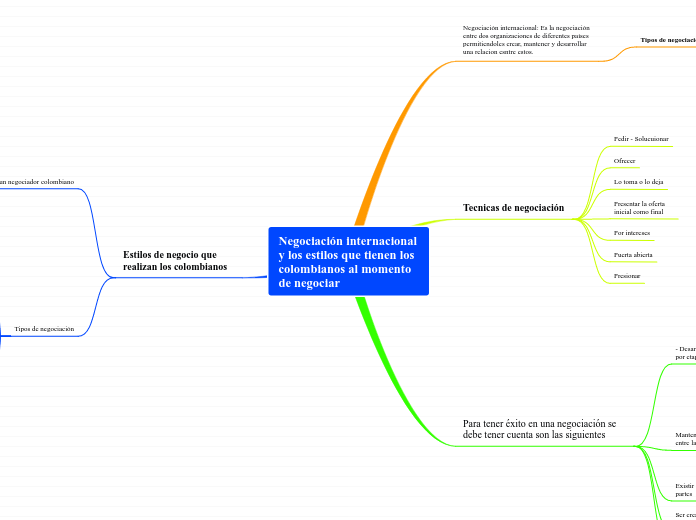 Negociación internacional y los estilos que tienen los colombianos al momento de negociar