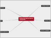 ETAPAS EN PROYECTOS DE INVERSIÓN - Mapa Mental