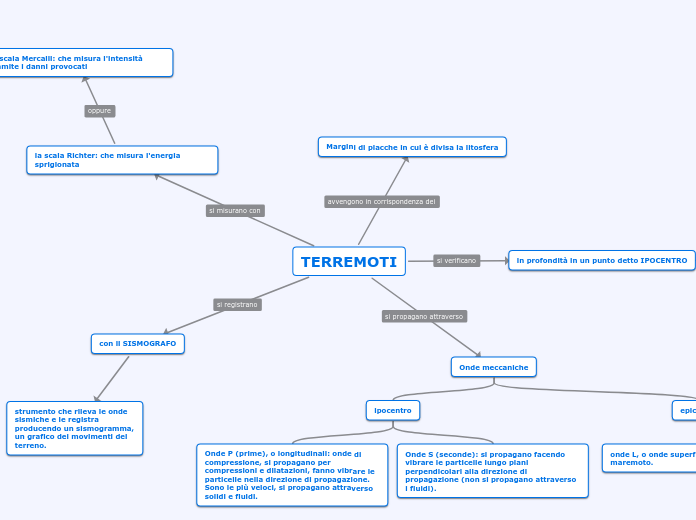 TERREMOTI