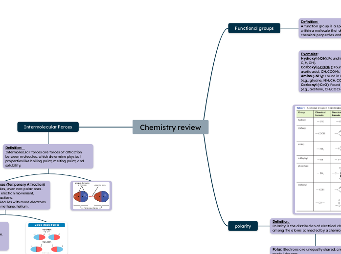 Chemistry review