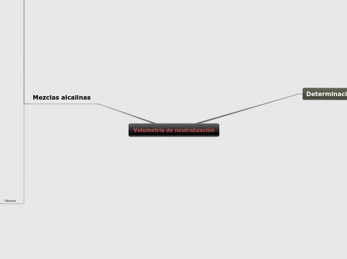 Volumetría de neutralización