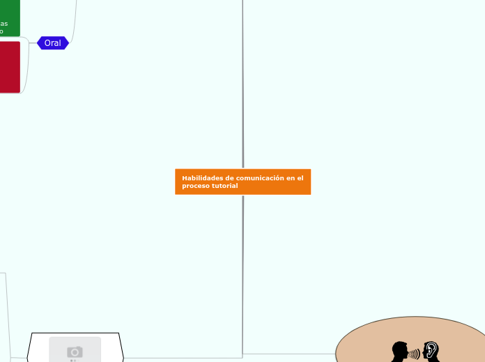 Habilidades de comunicación en el proceso tutorial