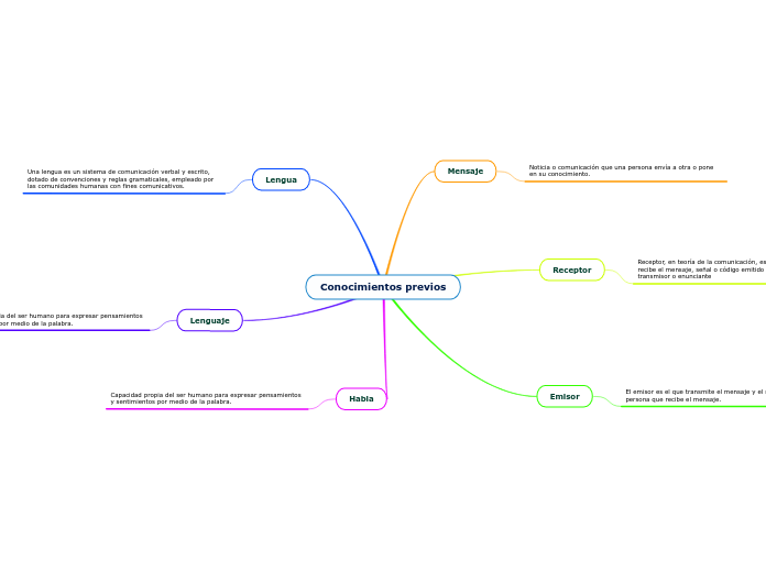 Conocimientos previos