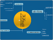 For Northwestern North America it is possi...- Mind Map