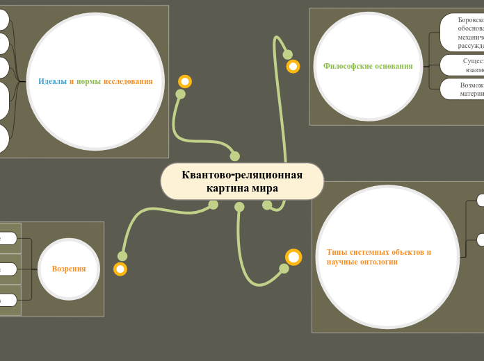 Квантово-реляционная картина мир...- Мыслительная карта