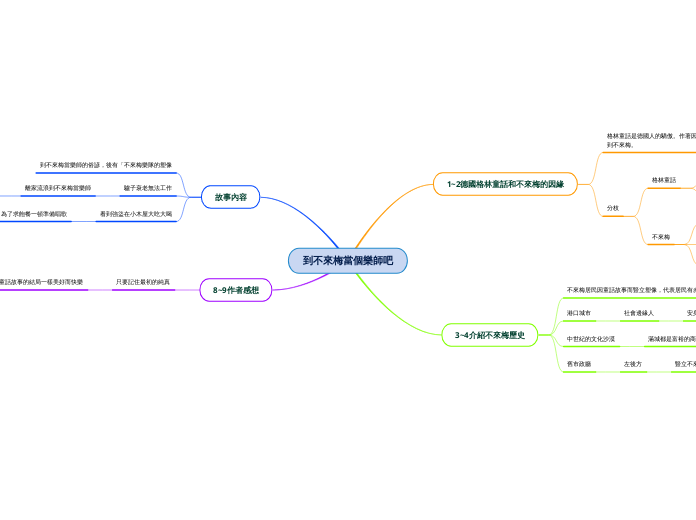 到不來梅當個樂師吧 - 思維導圖