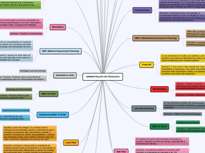 ADMINISTRAÇÃO DE PRODUÇÃO - Mapa Mental