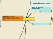 mapa mental BASE DE DATOS