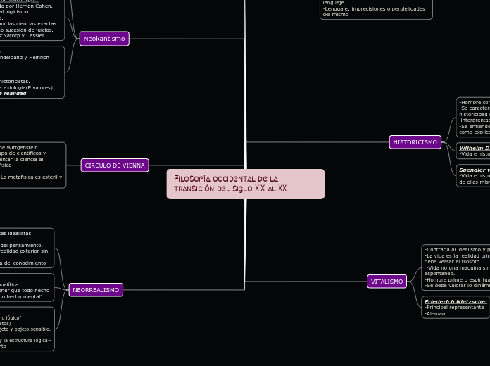 Filosofía occidental de la transición d...- Mapa Mental