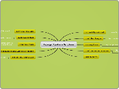 Asperger Syndrome Symptoms - Mind Map