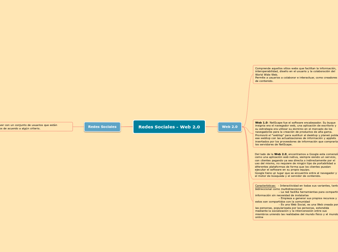 Redes Sociales - Web 2.0 - Mapa Mental