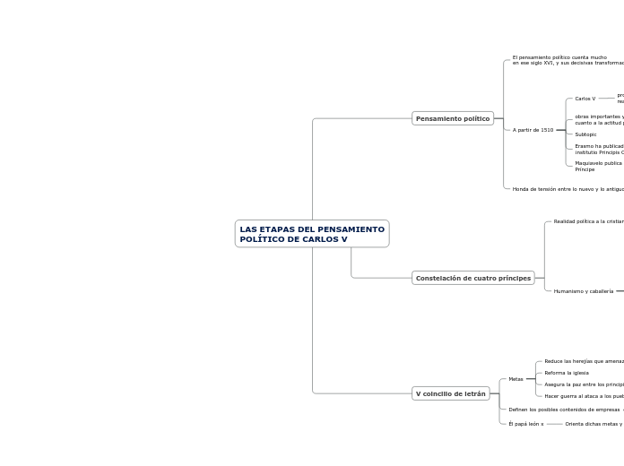 LAS ETAPAS DEL PENSAMIENTO
POLÍTICO DE CARLOS V