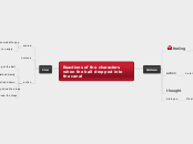 Reactions of the characters when the ball ...- Mind Map