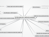 At the scene of a vehicular accident - Mind Map