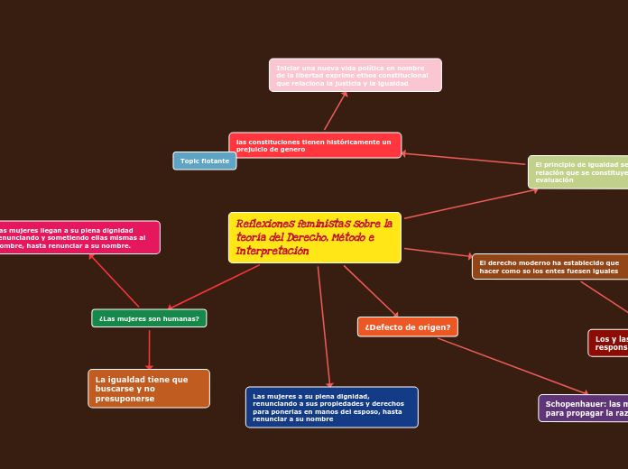 Reflexiones feministas sobre la teoría del Derecho, Método e Interpretación