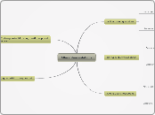 Alterantive solutions - Mind Map