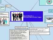 Especialización y Enriquecimiento de lo...- Mapa Mental